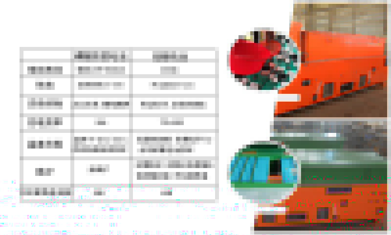 CTY1.5噸鋰電蓄電池電機(jī)車(圖7)